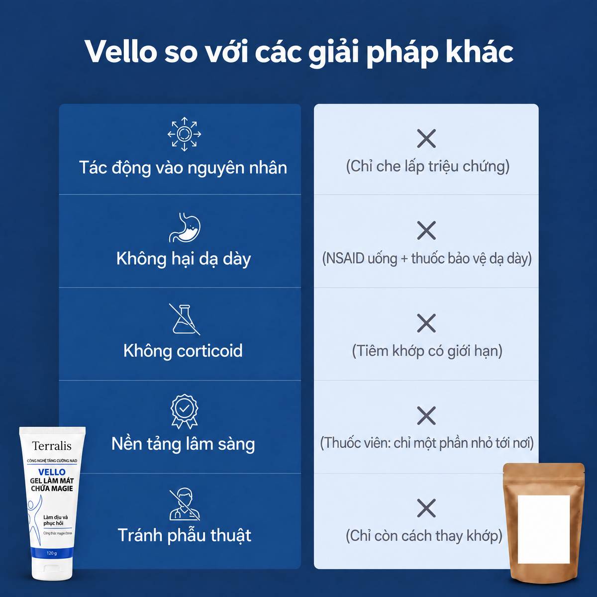 Gel lạnh magie Vello - VLO-VN