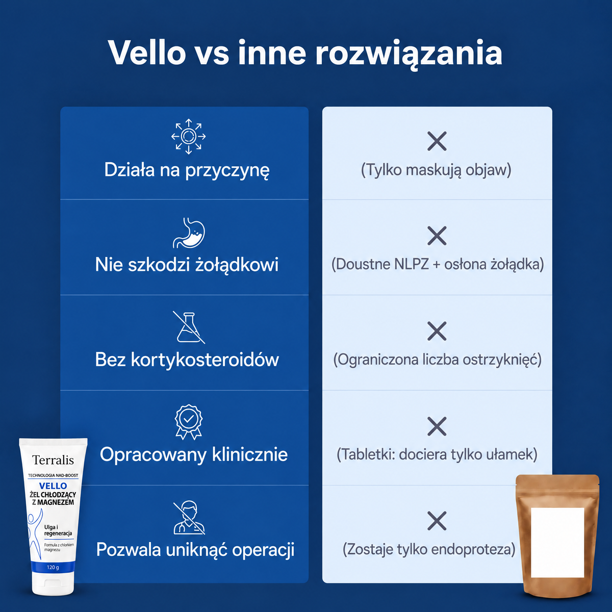 Chłodzący żel z magnezem Vello - VLO-PL