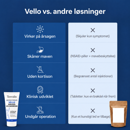 Kølende magnesiumgel Vello - VLO-DK