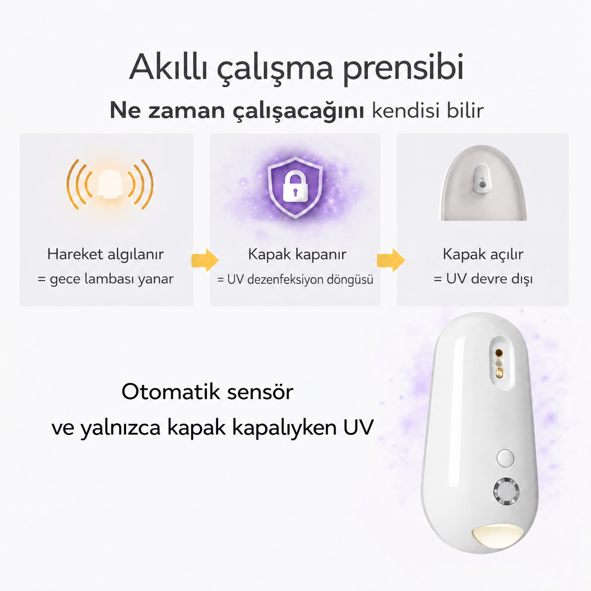 UV klozet sterilizatörü Uvara - UVR-TR