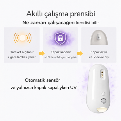 UV klozet sterilizatörü Uvara - UVR-TR