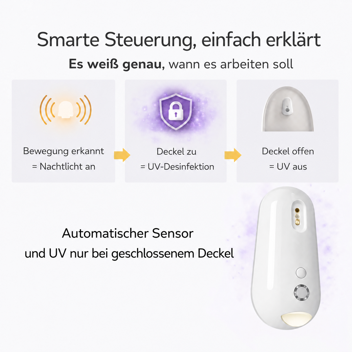 UV-Toilettensterilisator Uvara - 5226UVR-AT