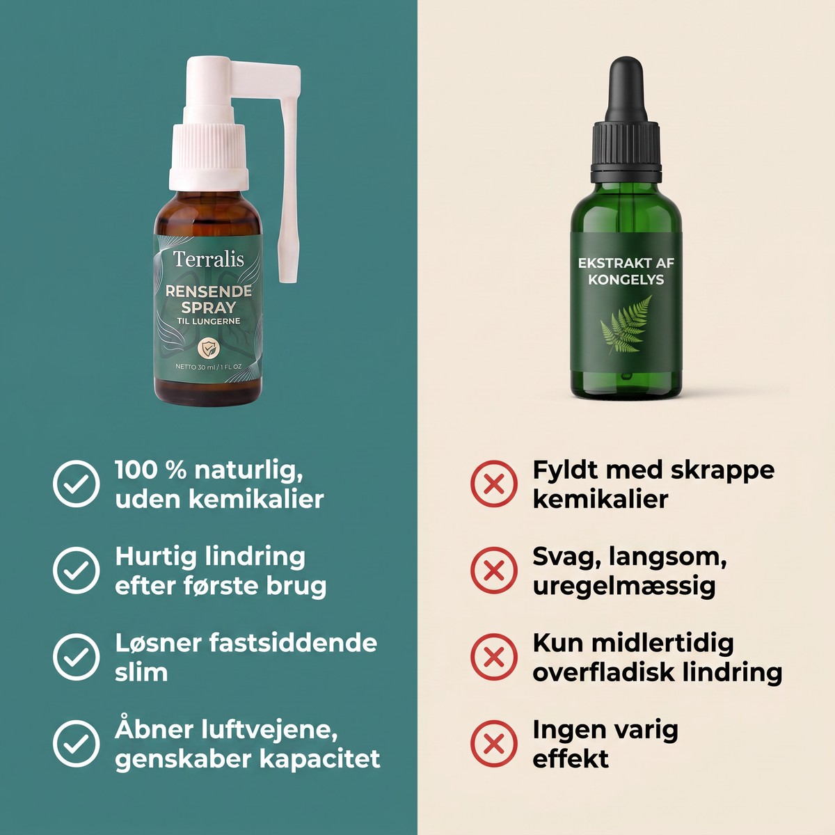 Sammenligning mellem Terralis rensende spray og et generisk kongelys-ekstrakt