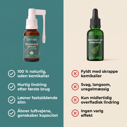 Sammenligning mellem Terralis rensende spray og et generisk kongelys-ekstrakt