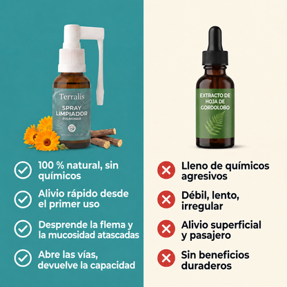 Spray limpiador pulmonar Terralis - SPRAY-PE