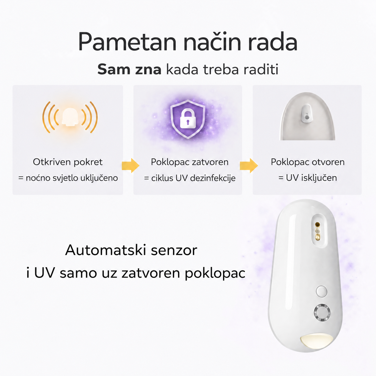 UV sterilizator za WC šolju Uvara - 1228UVR-BA