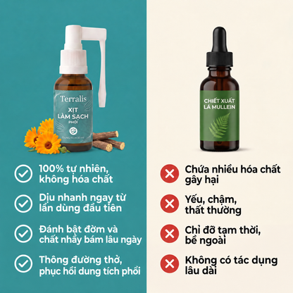 Xịt làm sạch phổi Terralis - SPRAY-VN
