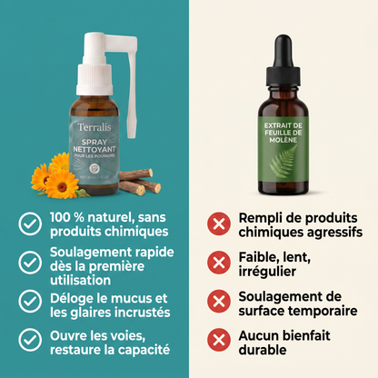 Comparatif entre le spray Terralis et un extrait de feuille de molène générique