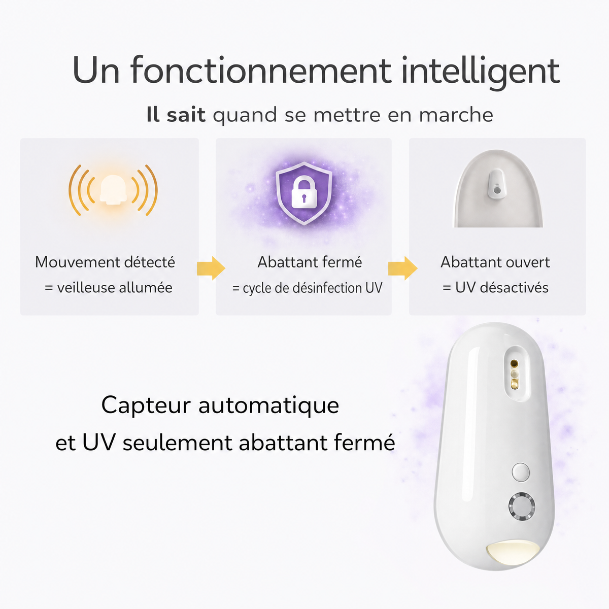 Stérilisateur UV pour toilettes Uvara - 4527UVR-MU