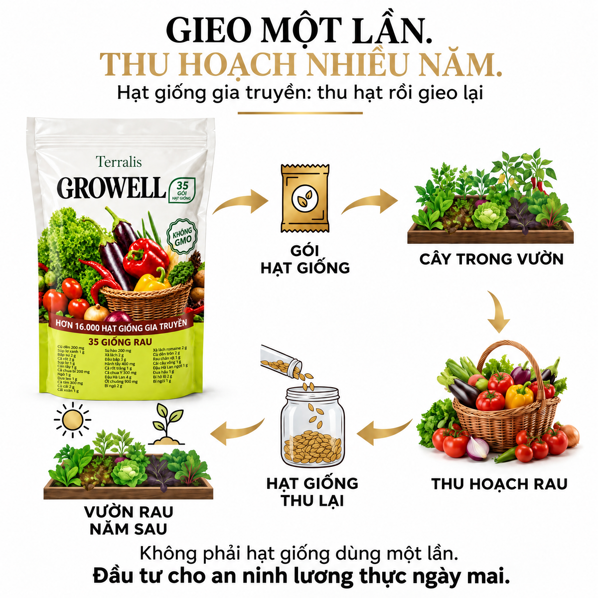 Bộ hạt giống dự trữ Growell - GRW-VN