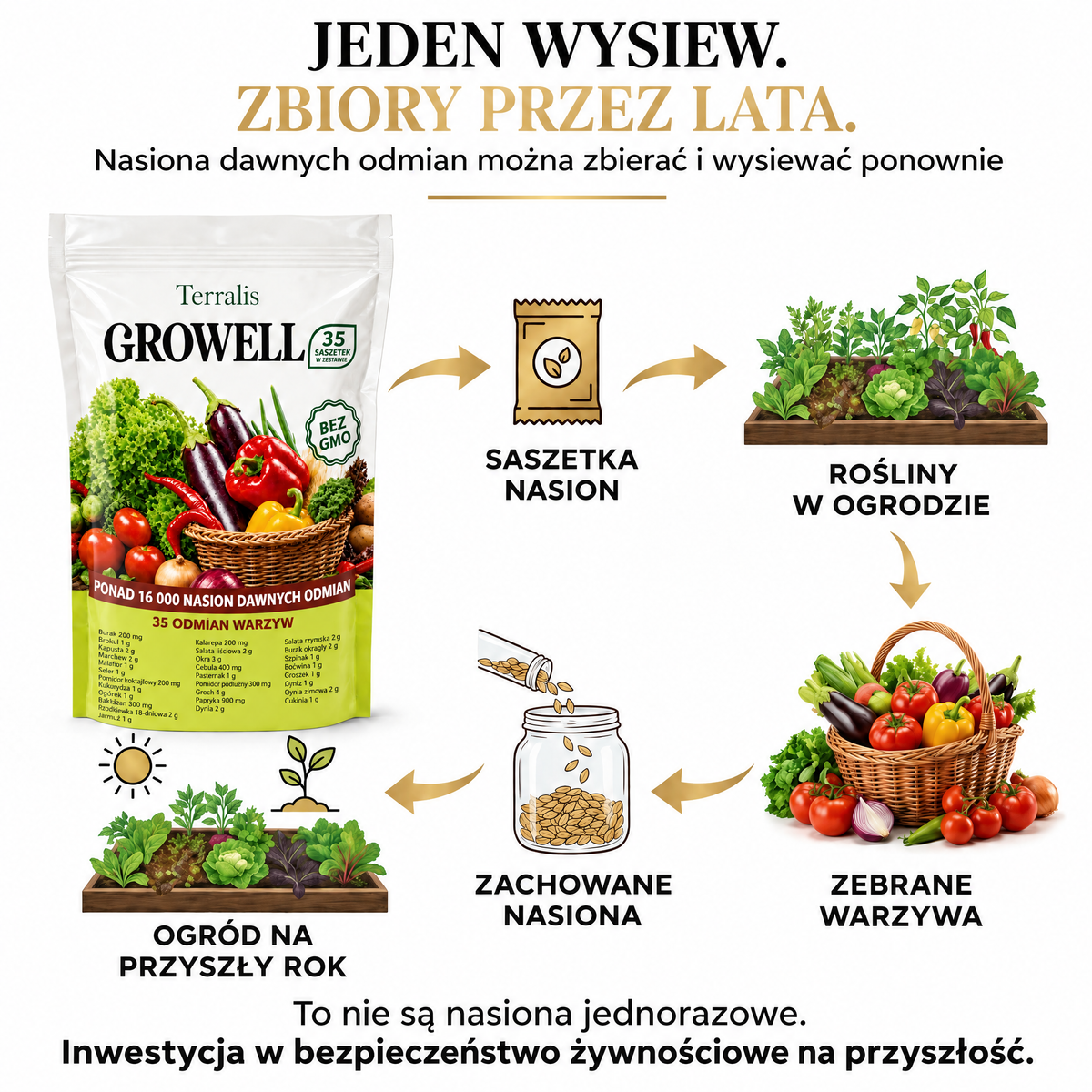 Zapas nasion Growell - GRW-PL