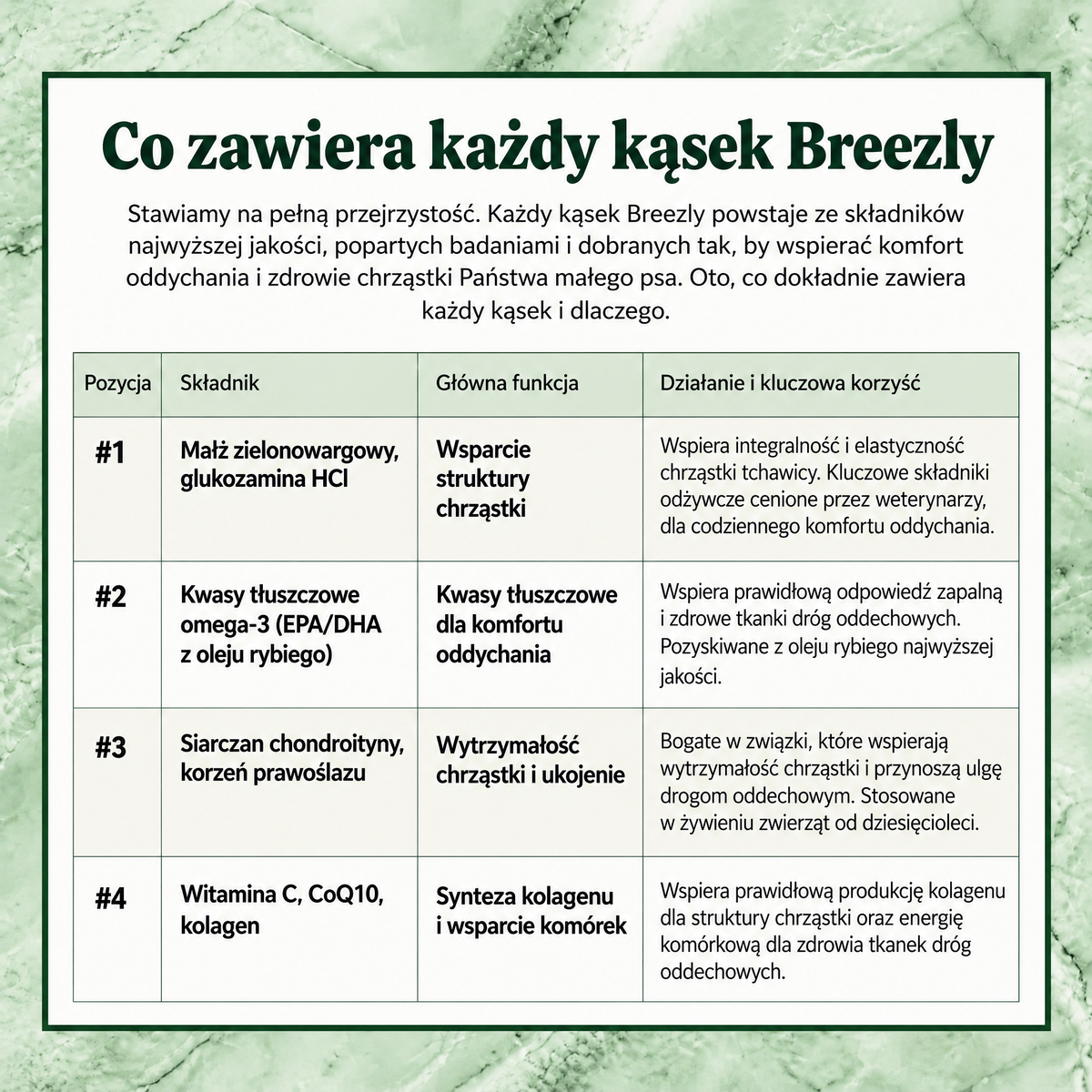 Kąski oddechowe dla psów Breezly - BRZ-PL