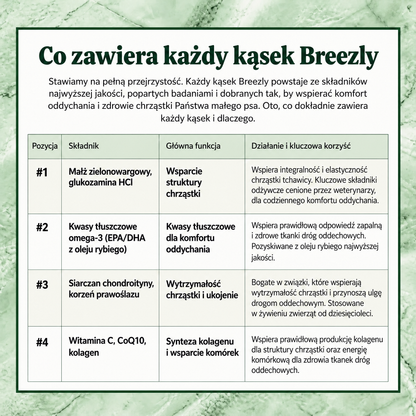 Kąski oddechowe dla psów Breezly - BRZ-PL