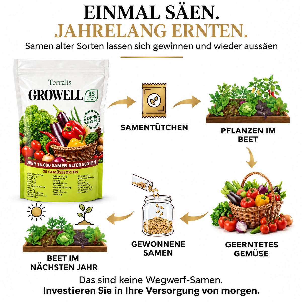 Samenvorrat Growell - GRW-AT