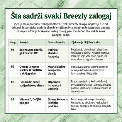 Zalogaji za disajne puteve pasa Breezly - BRZ-BA
