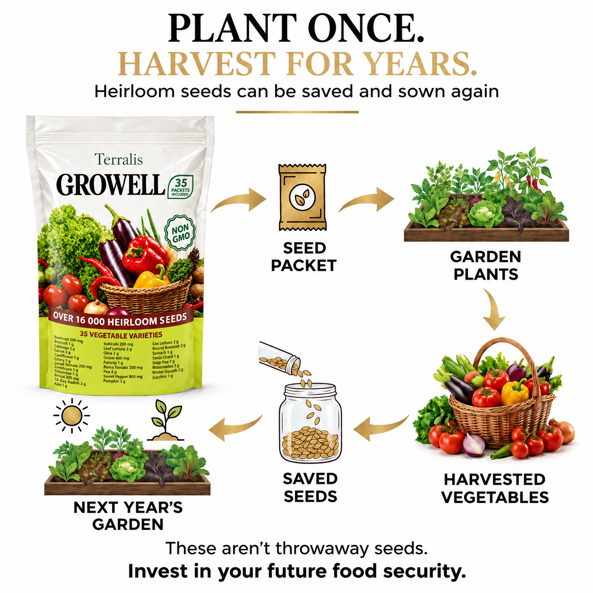 Seed stockpile Growell - GRW-ZA
