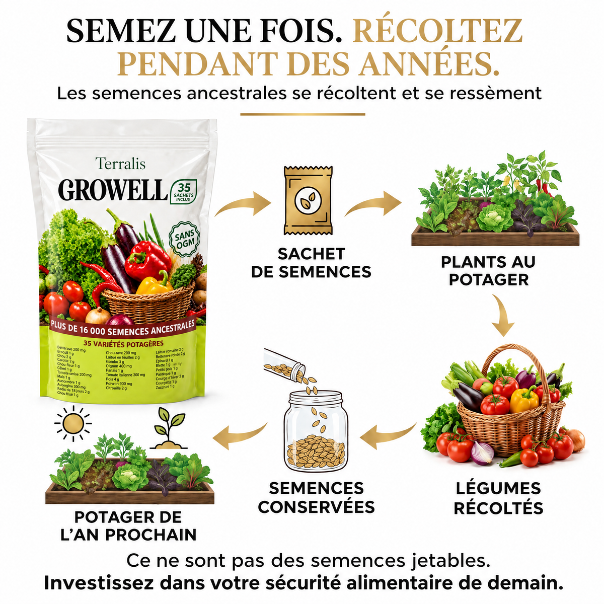 Réserve de semences Growell - GRW-MU