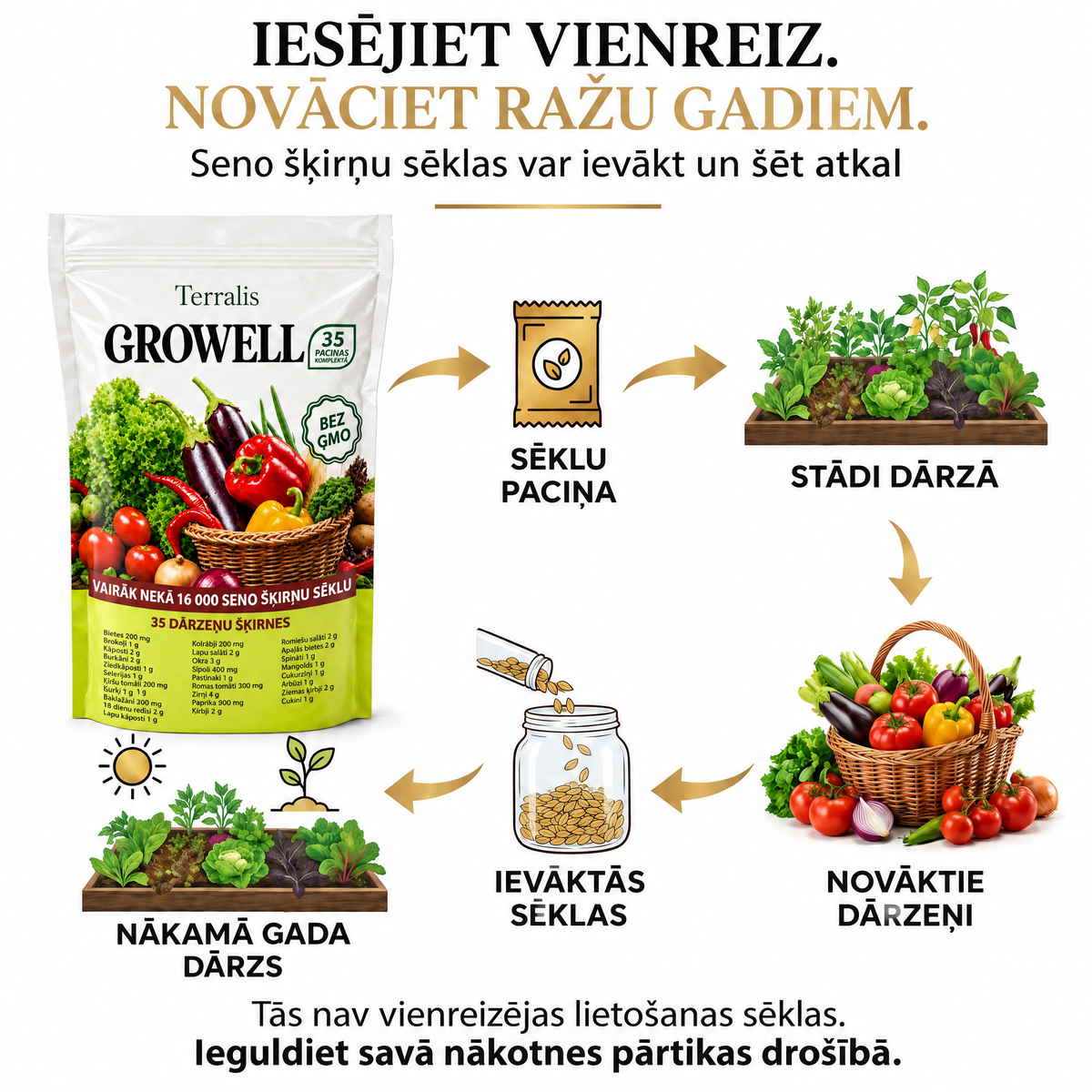 Sēklu krājums Growell - GRW-LV