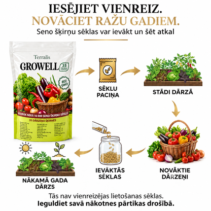 Sēklu krājums Growell - GRW-LV