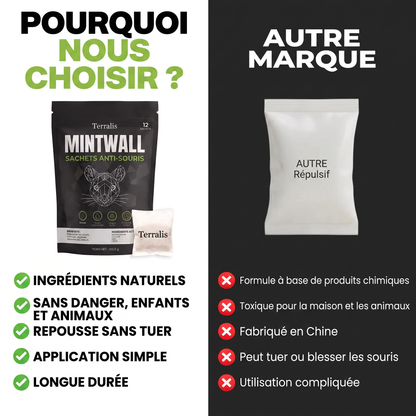 Mintwall MTW-LU