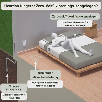 Zero-Volt™ Jordnings-sengelagen