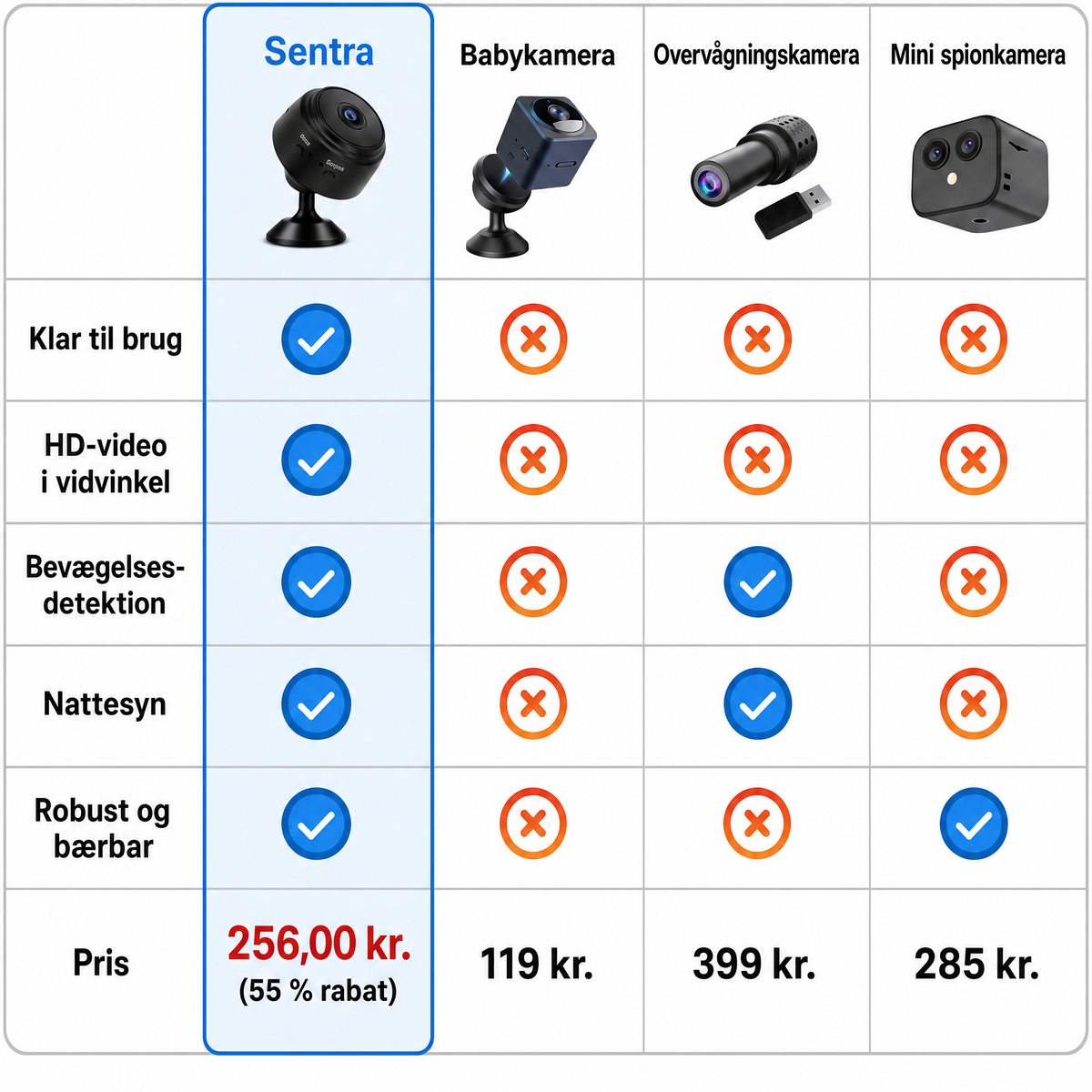Sentra SNT-DK