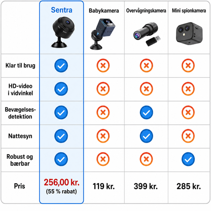 Sentra SNT-DK