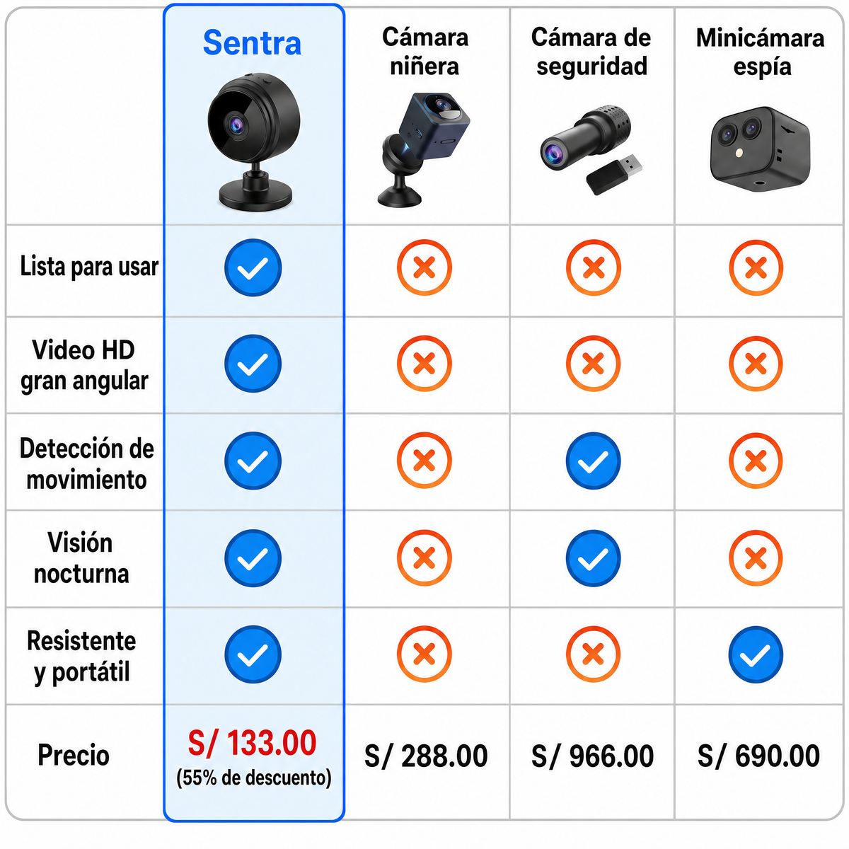 Sentra SNT-PE