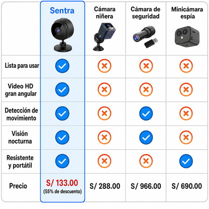 Sentra SNT-PE